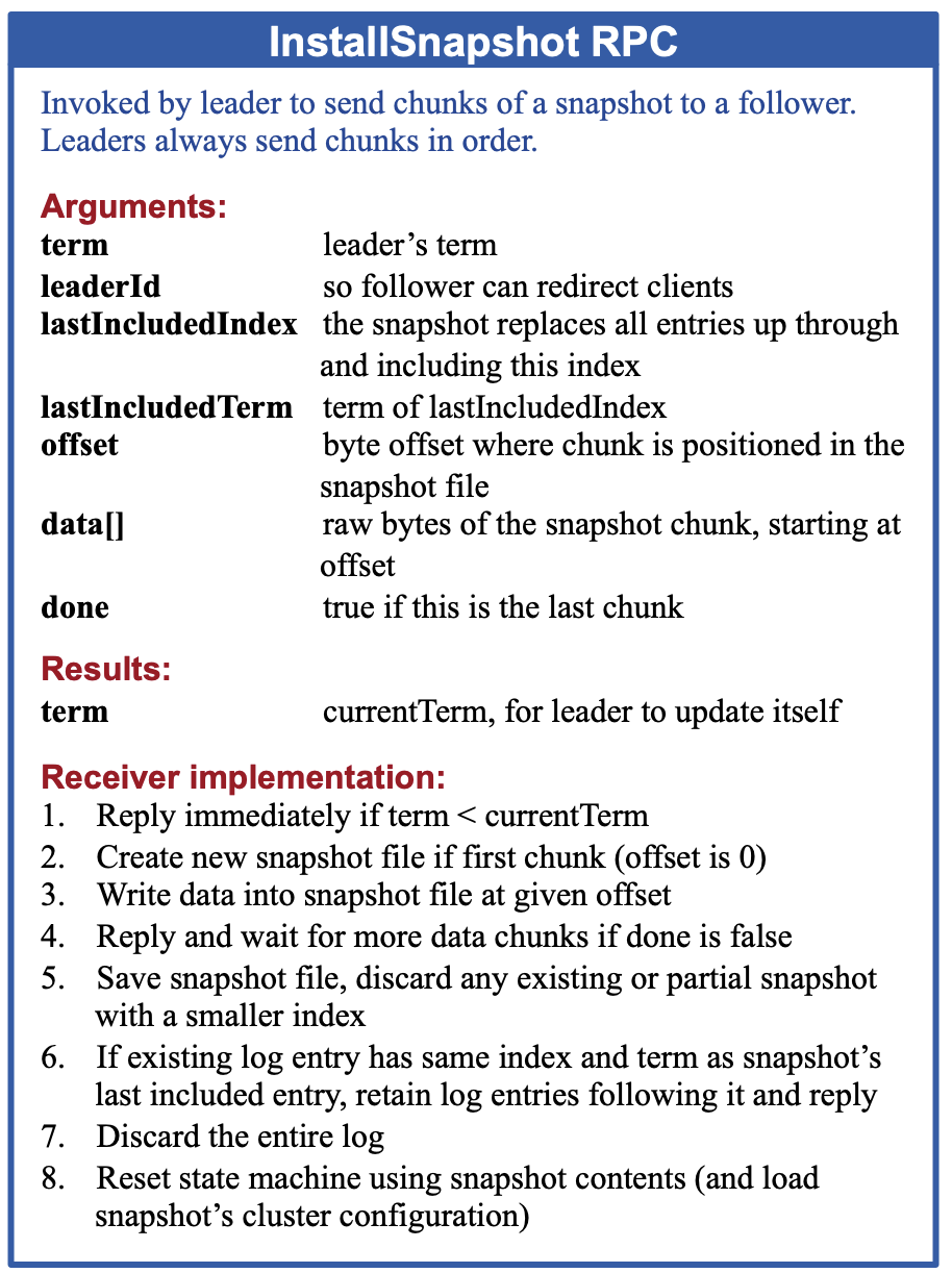 图 13：安装快照的概述
