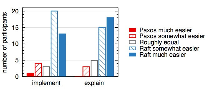 图 15：参与者反馈