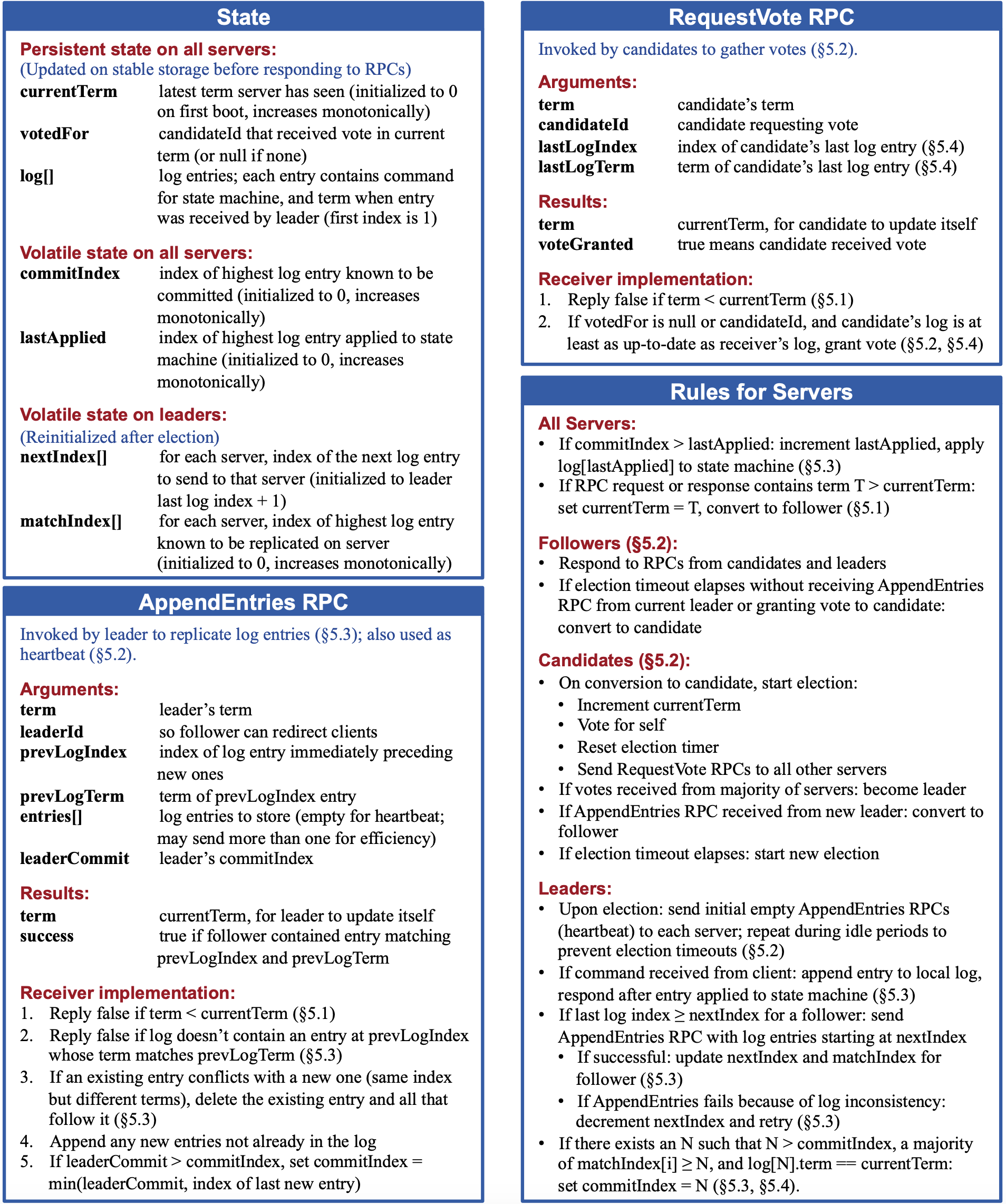 图 2：Raft 一致性算法的浓缩总结