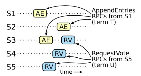 图 9：安全性论证